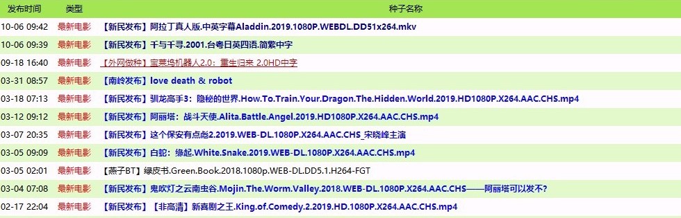 电影网,最佳精选数据资料_手机版24.02.60