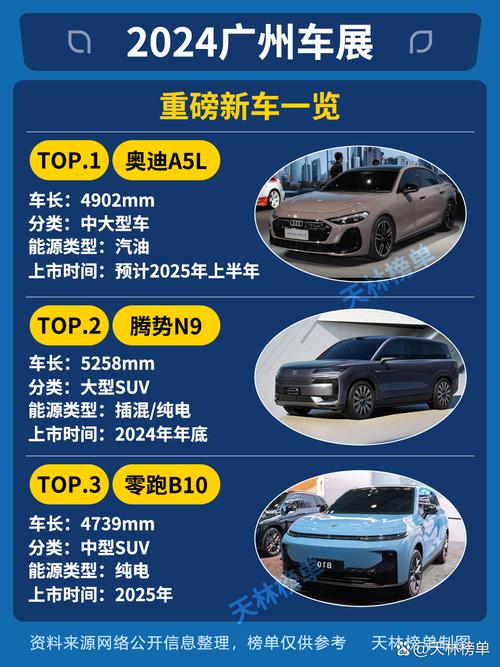 2025年新澳今晚资料大全和20多万的车14万卖与14到20万的车