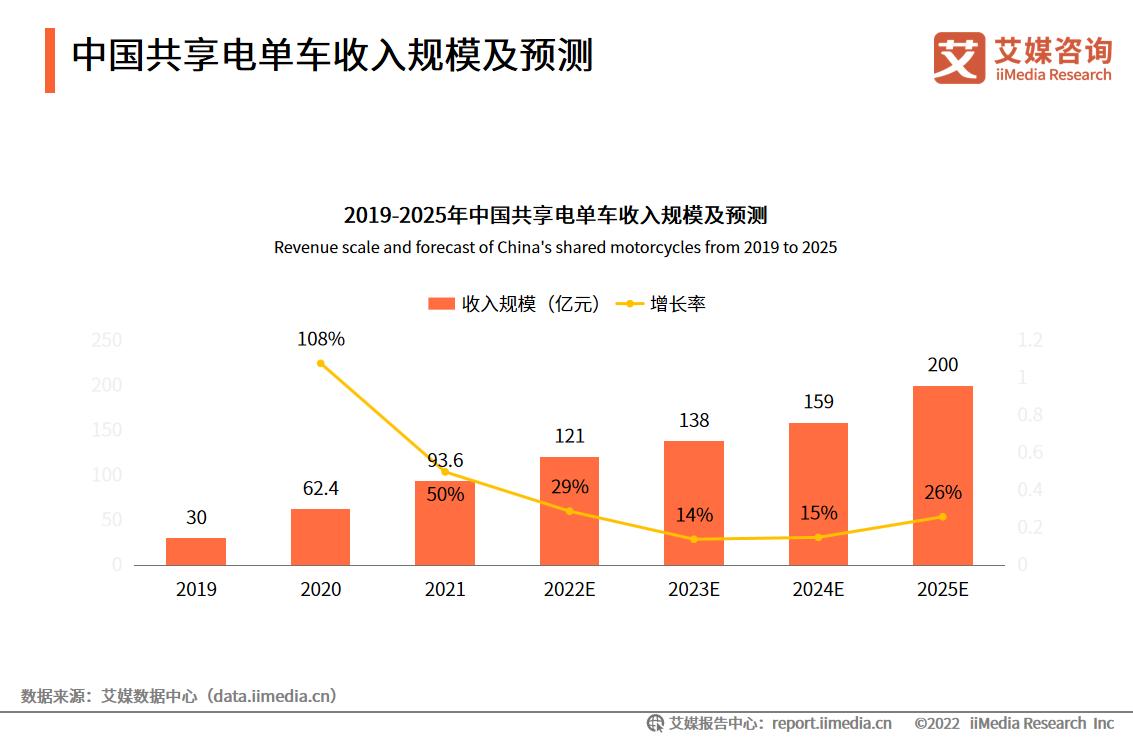 2025新澳门天天开好彩.和海口禁止共享电单车与海口禁止共享电单车吗