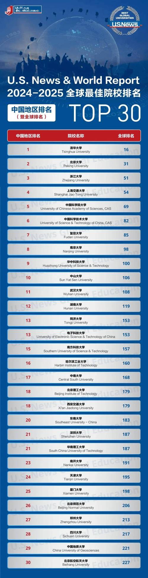 新澳2025资料最新大全和32所新大学来了与32所新大学来了多少学生