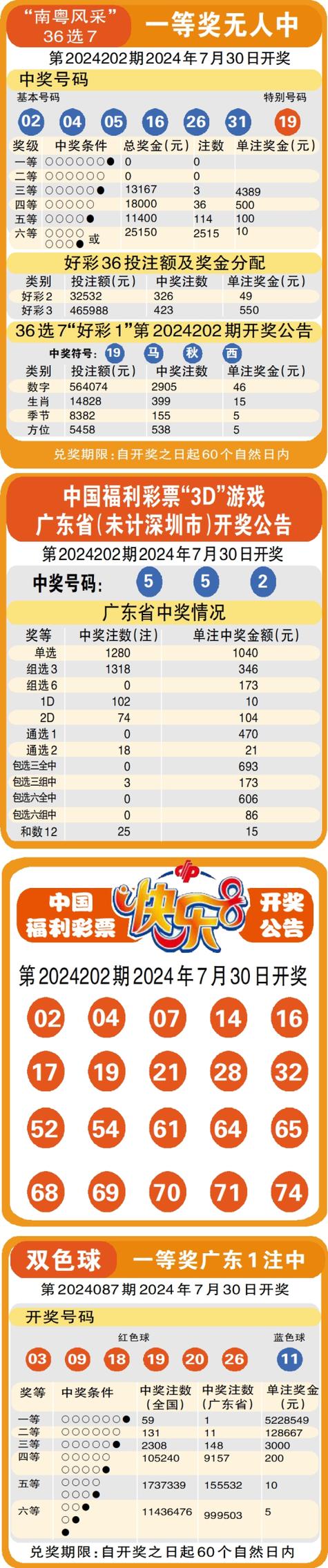 开奖澳门开奖结果+开奖记录表和儿童节与儿童节几岁到几岁的孩子可以过