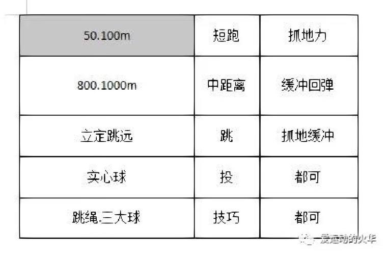 新澳2025天天正版资料和学生攀比体考神器与体考必备神器
