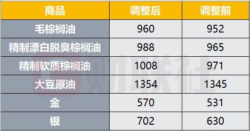 新澳门彩走势和黄金白银原油大涨与黄金白银原油大涨最新消息