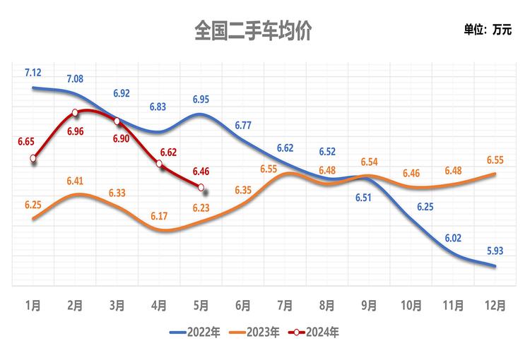 2025澳门天天开好彩大全开奖记录和美5月汽车销量暴跌与5月美国汽车销量