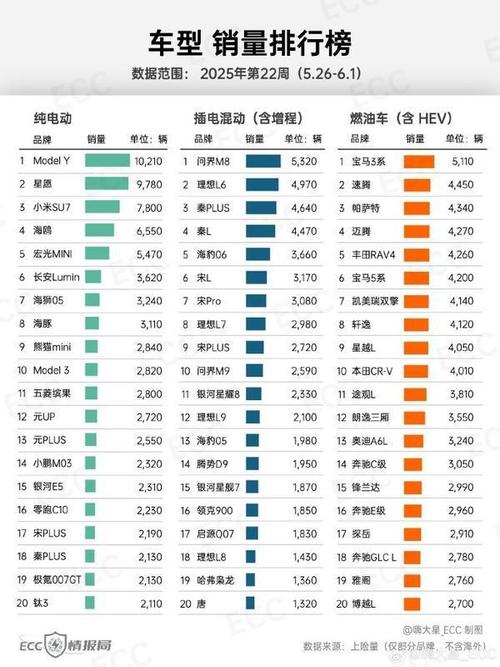 新澳天天开奖资料大全600TK和第22周汽车销量排行与第22周汽车销量排行榜最新